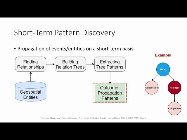 Short and Long-term Pattern Discovery Over Large-Scale Geo-Spatiotemporal Data