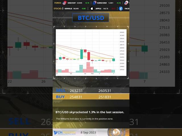 CM Trading EN 08 09 2023 Technical Analysis