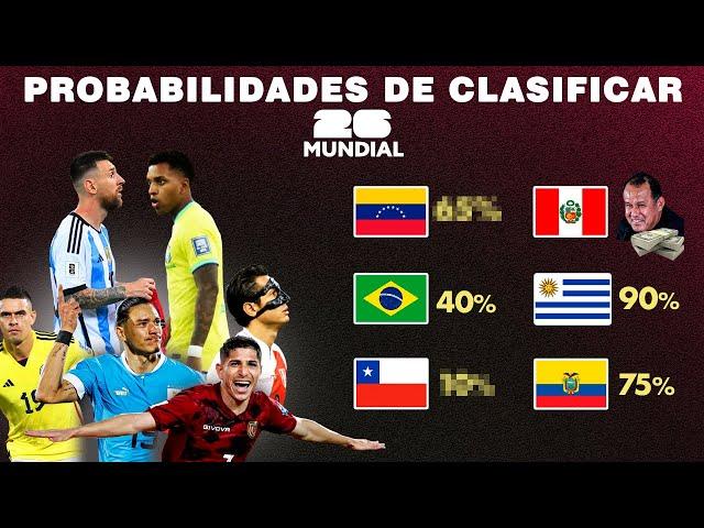 Que CHANCES tiene cada selección de clasificar ? - Eliminatorias rumbo al mundial 2026