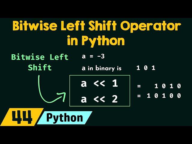 Bitwise Left Shift Operator in Python