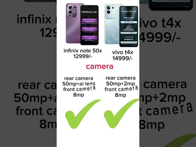 Vivo T4X vs Infinix Note 50X : Which Phone is Best