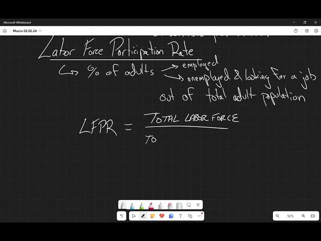 Labor Force Participation Rate (LFPR)
