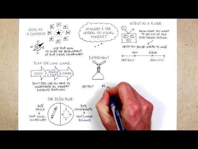 4 5 Imagery & The Verbal To Visual Mindset