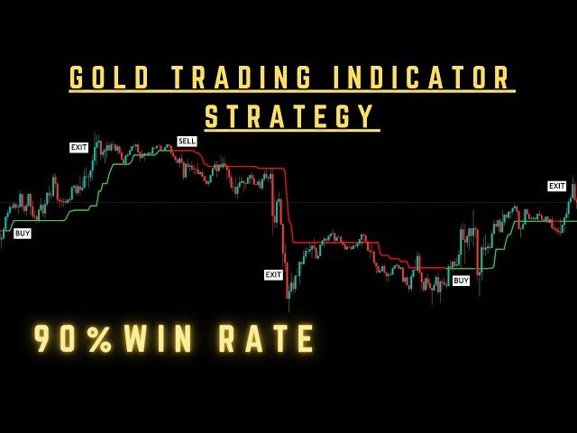 15 Minute Gold Scalping Strategy | Gold Trading Indicator Strategy 90% Win Rate Trade Like A Pro