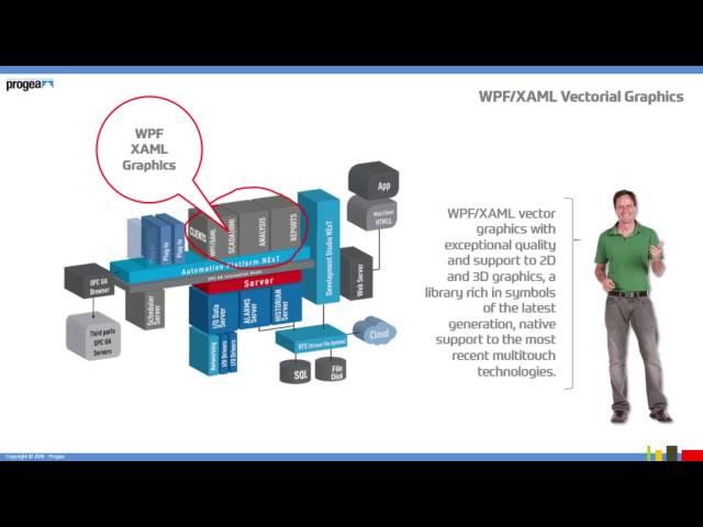 Introduction to Movicon.NExT