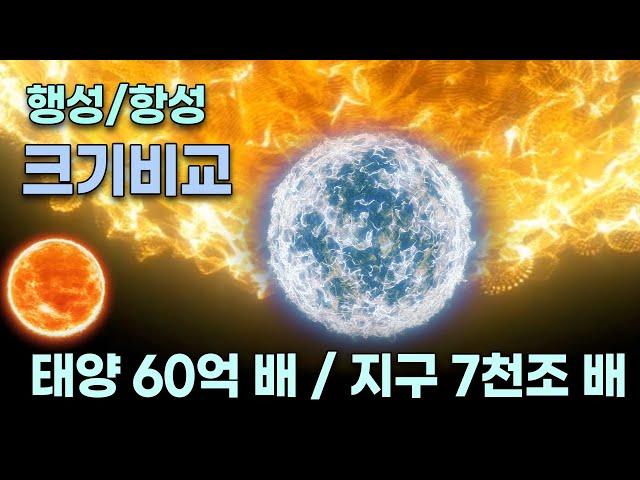 행성과 주요 항성 크기 비교 / 2020년 관측 결과 태양의 2,069배 큰개자리 VY