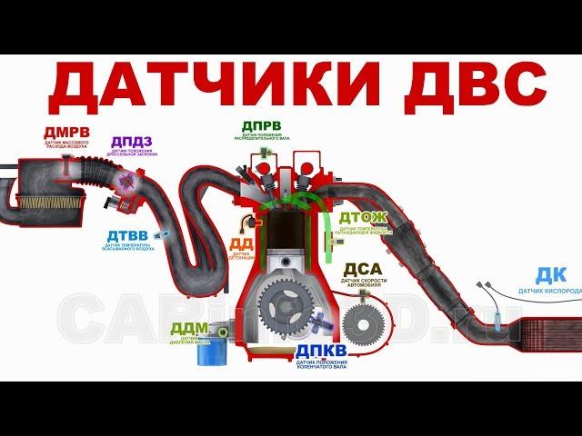 Датчики двигателя внутреннего сгорания в 3D. Основы.