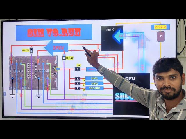 SIM SECTION FULL EXPLAIN STEP BY STEP by MY LIVE RUN CLASS #MYSUCCESSTEAM #DEEPAKSAHU #9977209396