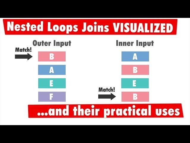 The Importance of Nested Loops Joins in SQL