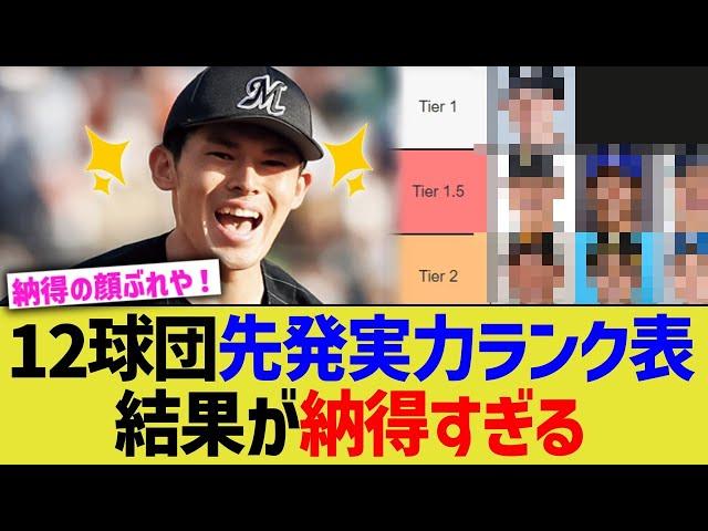 12球団先発実力ランク表、全員納得すぎるwww【なんJ プロ野球反応】