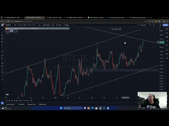 Cand isi revine BTC si piata cripto ? Intram in bearmarket ???