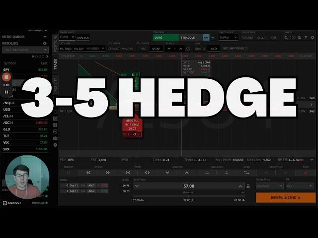 This 3-5 Hedge Will Protect You From Volatility Spikes & Large Losses