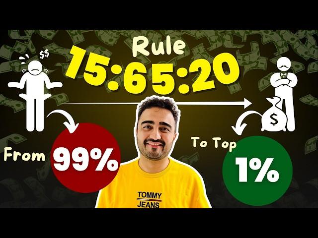 How To Manage Your Money Like The 1% | personal finance tips | money management