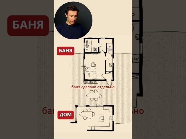 Комплекс бани, дома и террасы под одной крышей #архитектор #дом