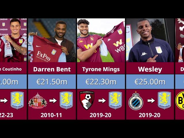 Aston Villa Most Expensive Transfer Signings EVER 