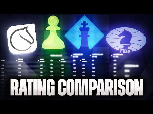 Rating Comparison: Lichess, Chess.com, USCF and FIDE