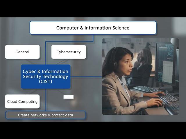 Computer & Information Science Degrees at ECPI University Online