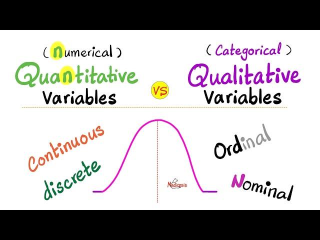 Types of Variables - Numerical vs. Categorical - Discrete vs. Continuous - Ordinal vs. Nominal