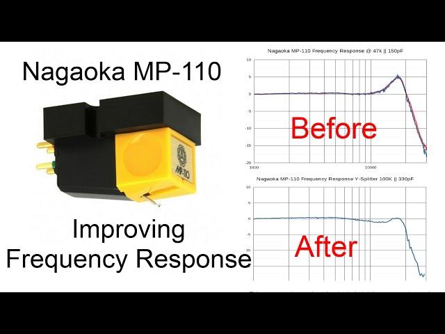 Nagaoka MP-110 Simple Mod to Improve the Frequency Response