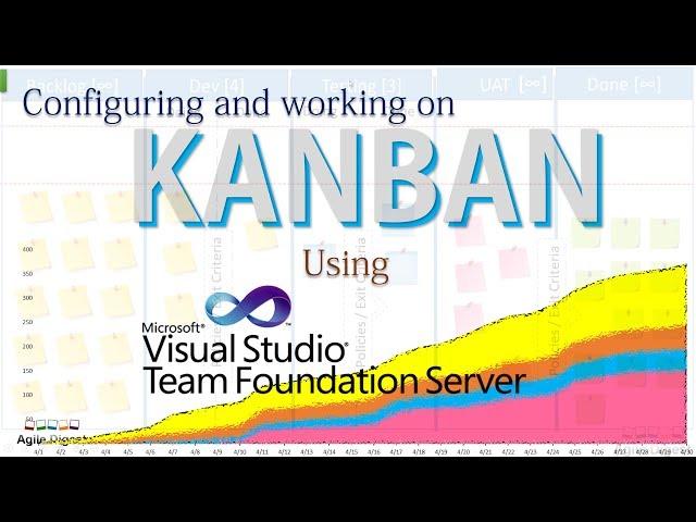 Configure Kanban Board in TFS
