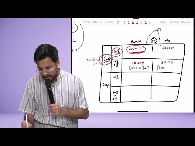 Revision of Regulation of Combinations || CRVI || Chapter 8