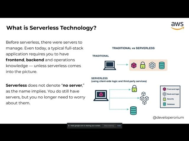 Serverless Computing   AWS Lambda