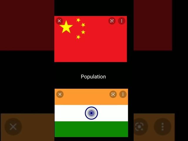 China vs India 2050 compirson (I'm making country compirson now sorry )