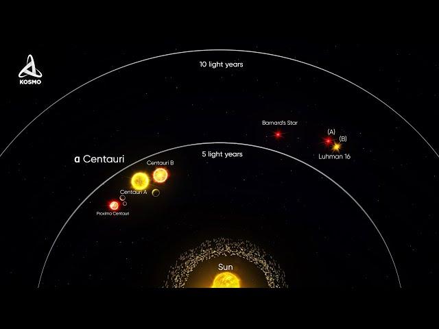 Alpha Centauri. What Does the Closest Stellar System Conceal?