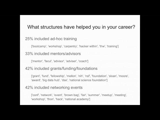 Academic Careers in Data Science: Results From the MSDSE Career Survey