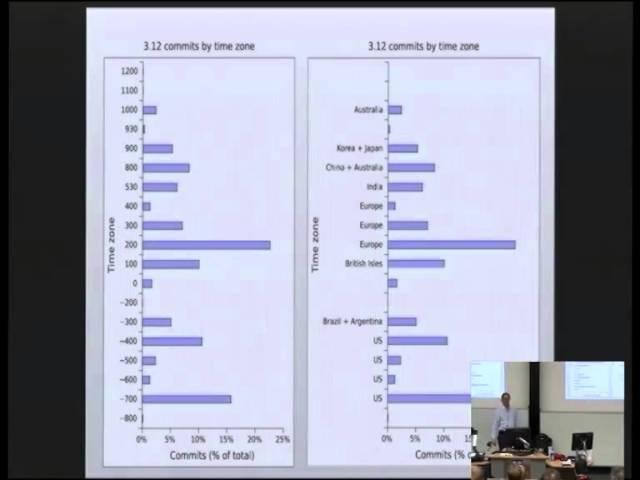 [linux.conf.au 2014] The changing Linux kernel development process