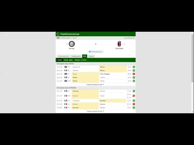Интер - Болонья .  [Прогноз и обзор] матч на футбол 05 декабря 2020. Примера - Тур 12