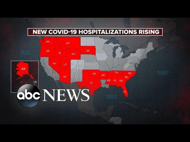 US sees 3rd highest day in new COVID-19 cases l ABC News