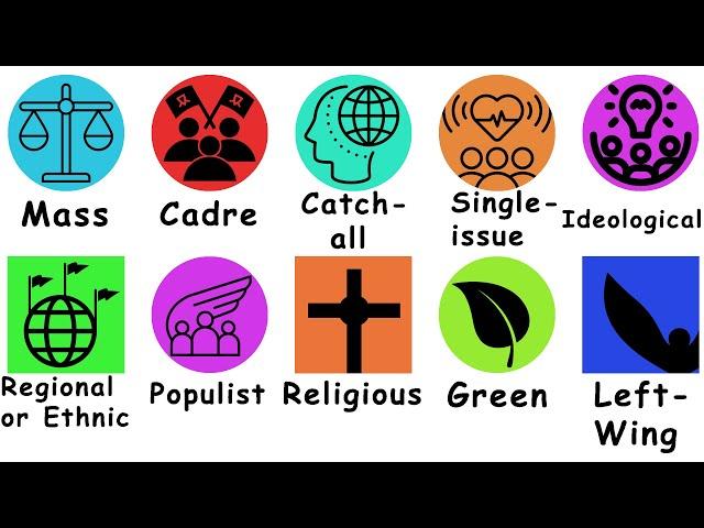 Every Political Party Explained In 6 Minutes.