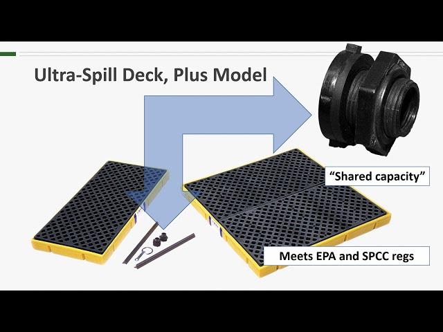 UltraTech Product Training - Spill Deck Plus