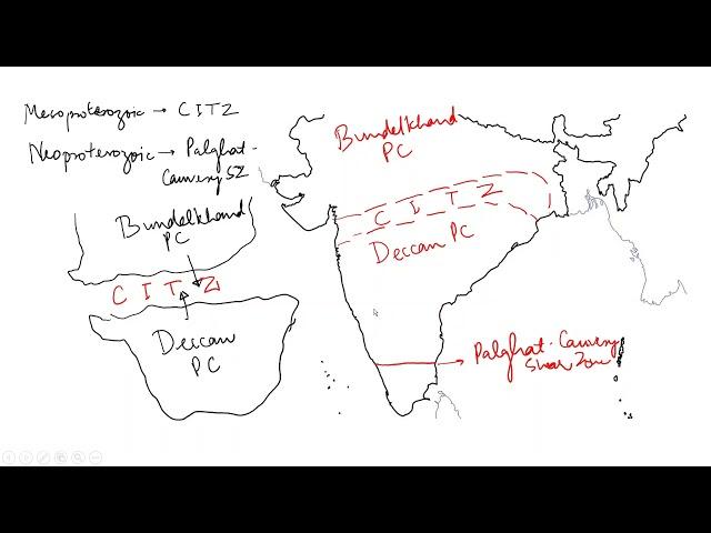 Central Indian Tectonic Zone