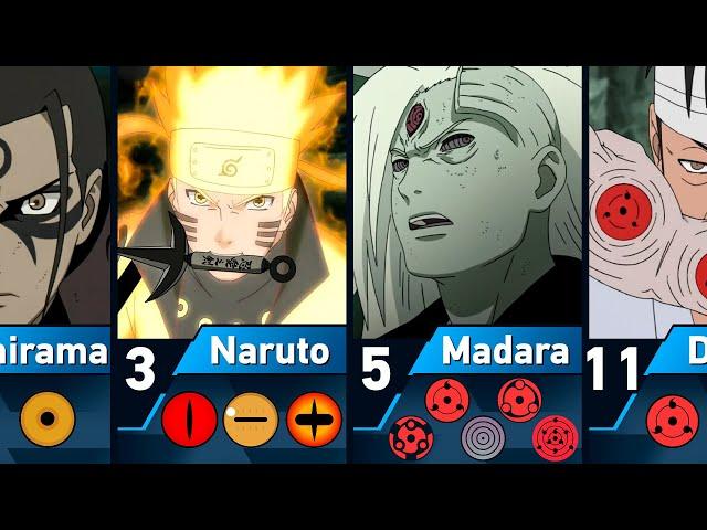 Naruto and Boruto Characters by the Number of Eyes