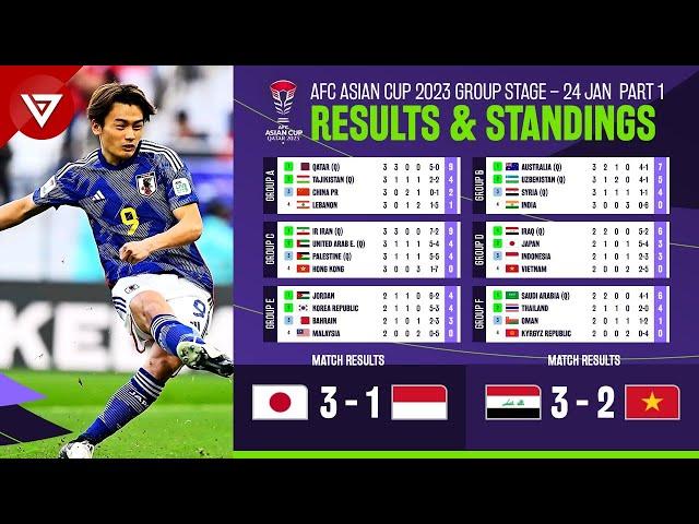  Japan vs Indonesia - AFC Asian Cup 2023 Results & Standings Today as of January 24