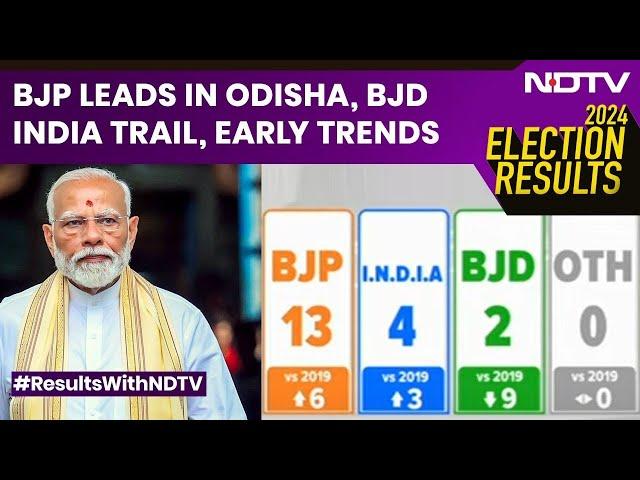 Odisha Election Result 2024 | Lok Sabha Election Results 2024 | Election Results | NDTV 24x7 LIVE TV