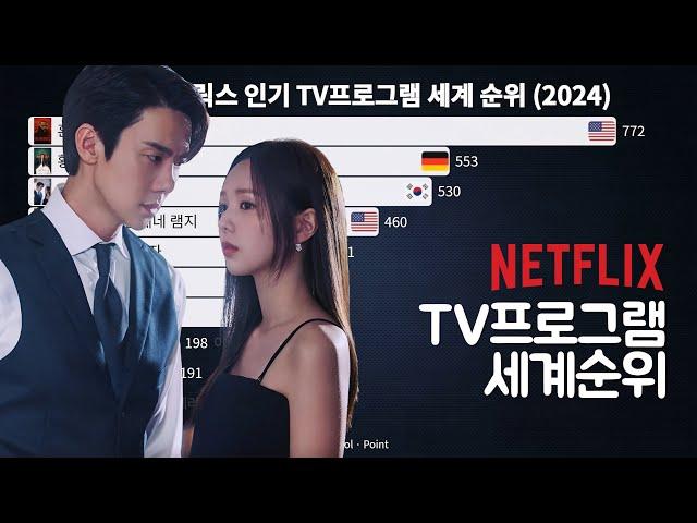 11월 넷플릭스 인기 TV프로그램 세계 순위 (2024)