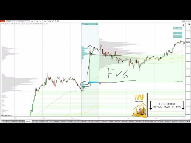 Volume Profile Trading Ideas - 14th October 2024