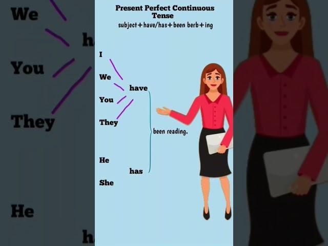 Tense//English Tenses//Present Perfect Continuous//Spoken English. #viralshort