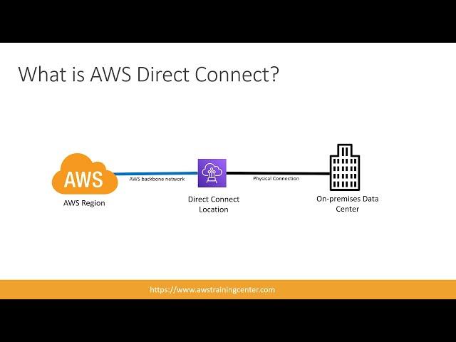 AWS Direct Connect - What is it and how it works? (Part 1 - For beginners)