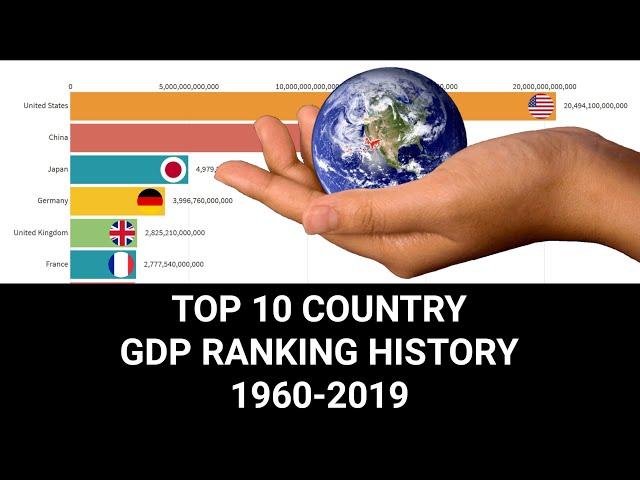 Top 10 Country GDP Ranking History (1960-2019)