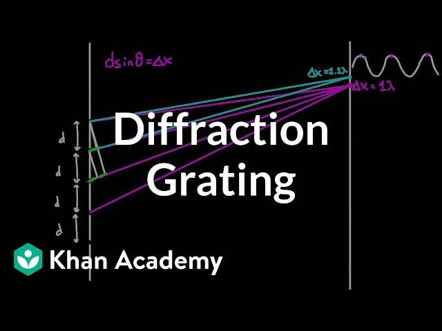 Diffraction grating | Light waves | Physics | Khan Academy