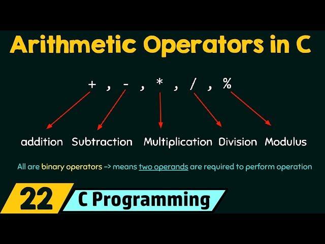 Arithmetic Operators in C