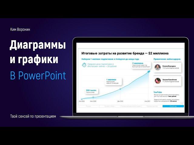 Как сделать красивую диаграмму в PowerPoint 2019 | Как вставить график из Excel в презентацию