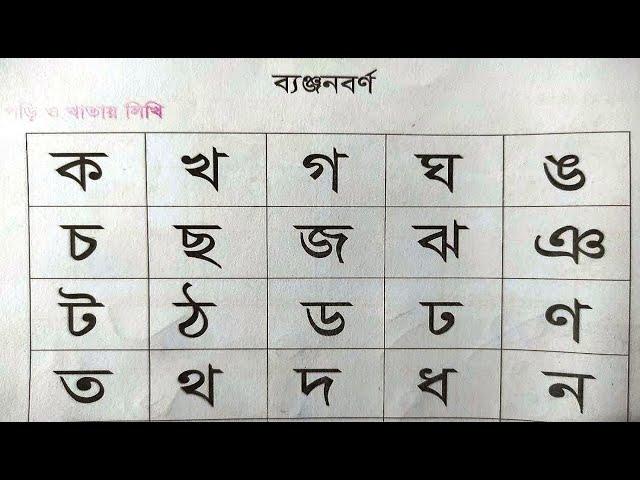 বাংলা বর্ণমালা ক খ গ ঘ ঙ চ ছ জ ঝ ঞ ট ঠ ড ঢ ণ ত থ দ ধ ন প ফ ব ভ ম য র ল শ Banjonborno ka kha ga gha