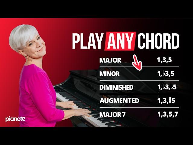 Piano Chords for Beginners (Play Any Chord)