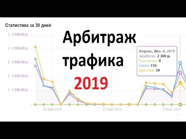 Арбитраж трафика - Как заработать деньги на партнерских программах