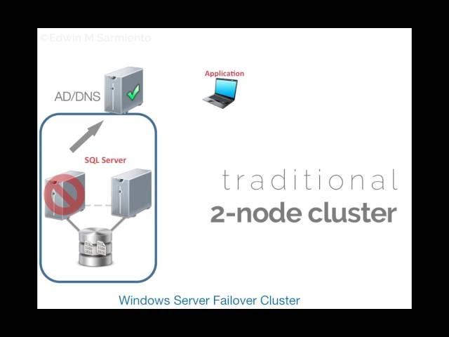 The Most Important Concept In Windows Failover Clustering